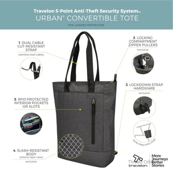Anti-Theft Convertible Backpack Tote with RFID Protection  display picture 1